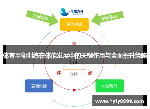体育平衡训练在体能发展中的关键作用与全面提升策略