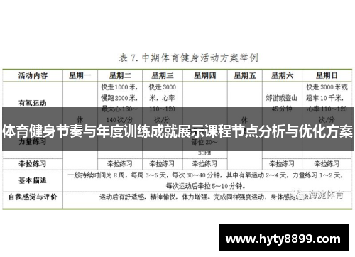 体育健身节奏与年度训练成就展示课程节点分析与优化方案